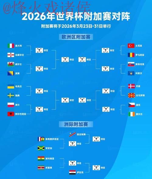 2026世界杯预测网站热门趋势与分析