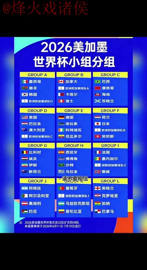 2026世界杯预测：最新地点与热点解析